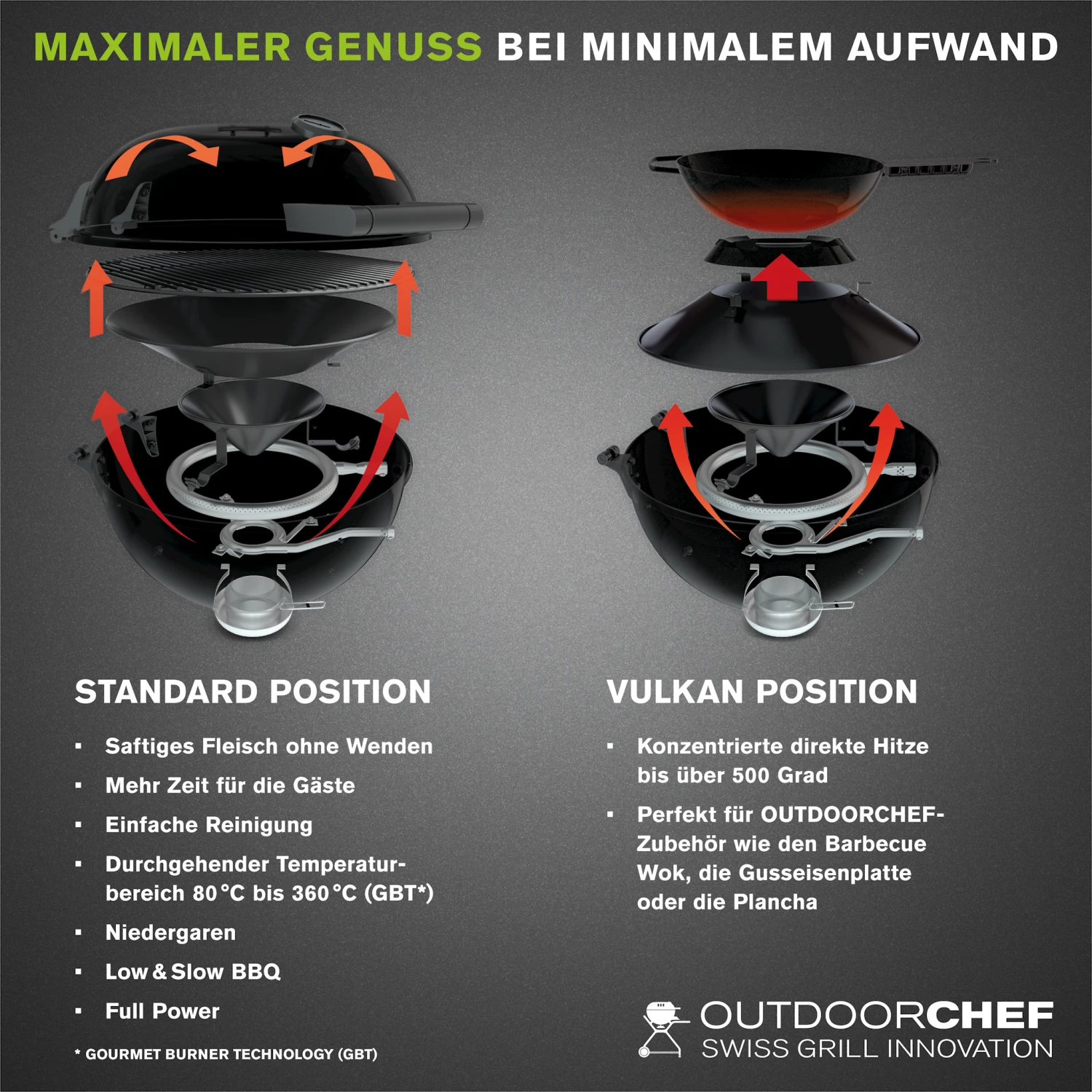 Outdoorchef Gaskugelgrill Lugano 570 G EVO, Schwarz 8 Outdoorchef Gaskugelgrill Lugano 570 G EVO, Schwarz – Bild 8