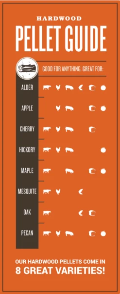Traeger Hartholz Pellets Hickory, 9 Kg Beutel -Broil King Geschaft BF Hardwood Pellet Guide NEW Traeger 1